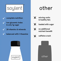 Soylent complete coffee - mocha