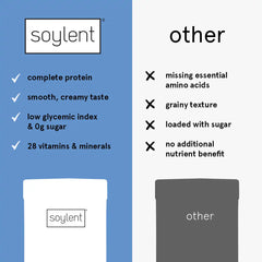 Soylent complete protein powder bundle